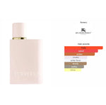 Burberry Her Eau de Parfum Intense Spray for Women, 3.3 oz (100 ml)