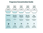 Burberry Her Eau de Parfum Intense Spray for Women, 3.3 oz (100 ml)